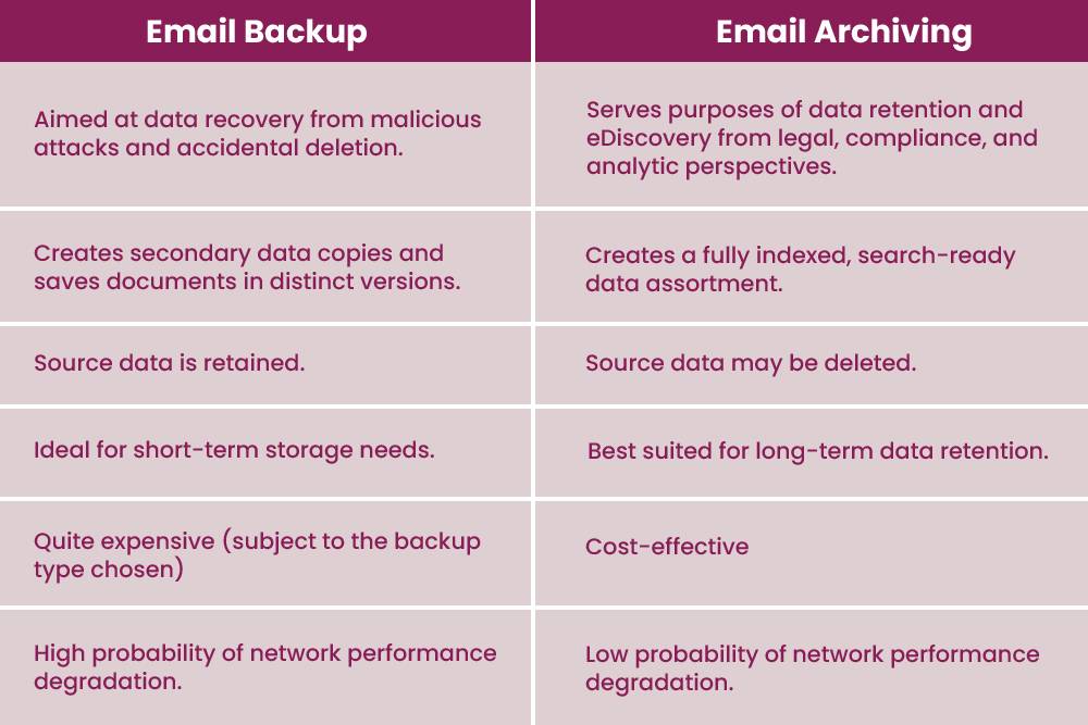 Email Backup Email Archiving