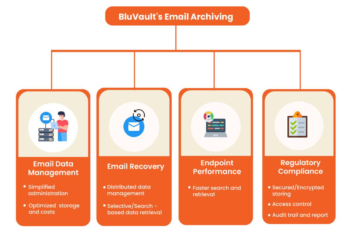 Objective of email Archiving
