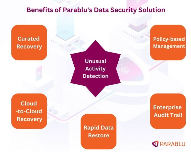 Benefits-of-Parablus-Data-Security-Solution-1