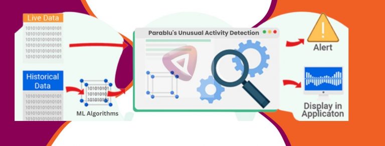 Parablus-Unusual-Activity-Detection