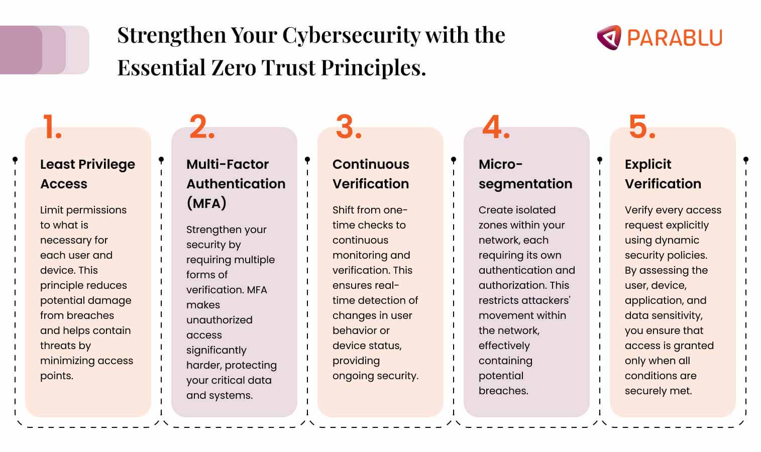 zero trust security principals