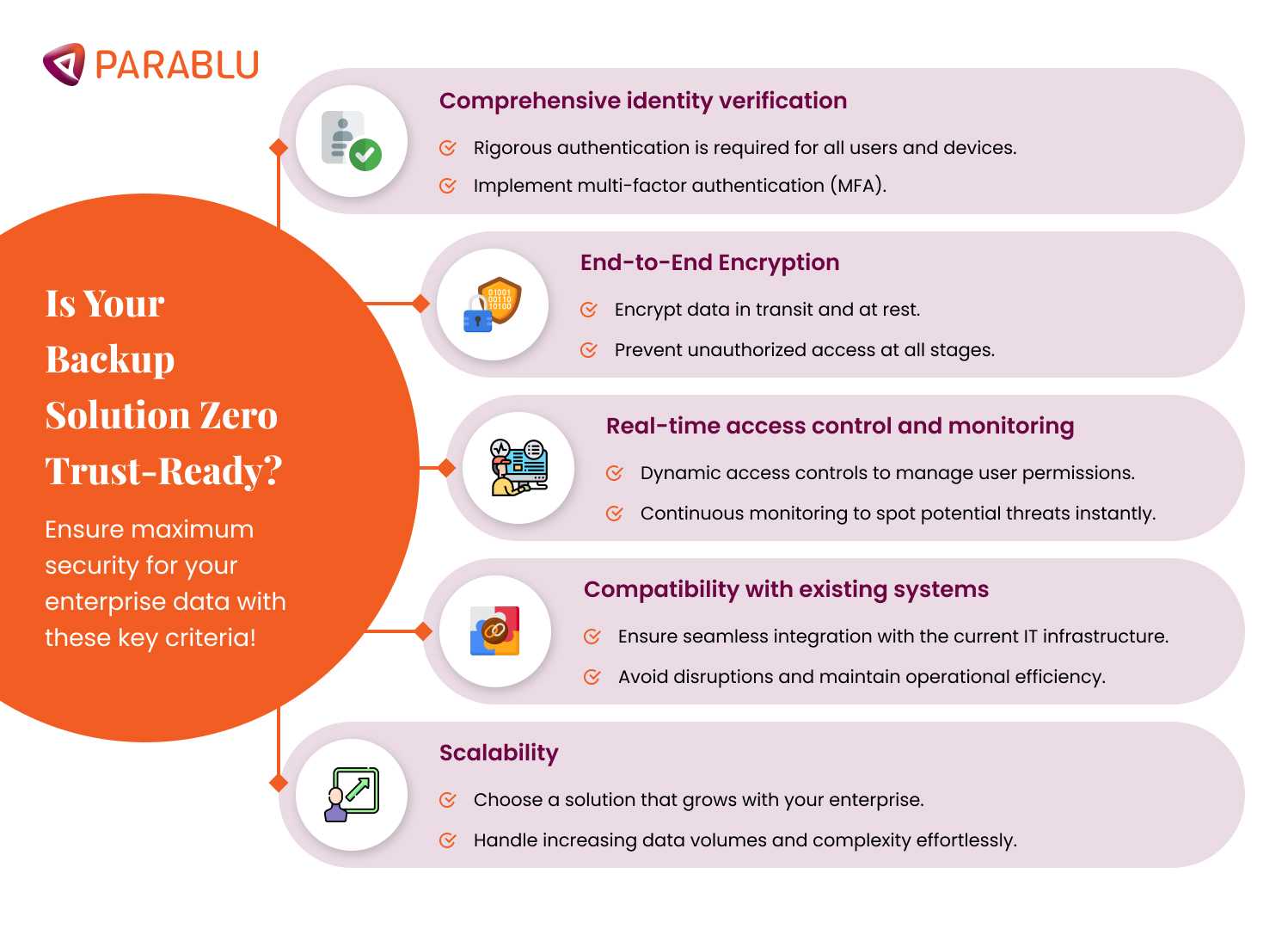 zero trust backup solutions