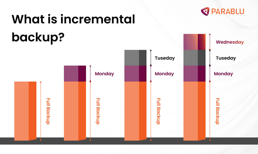 incremental backup