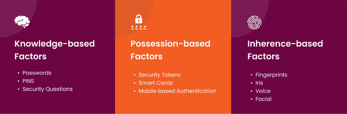 types of multi factor authentication