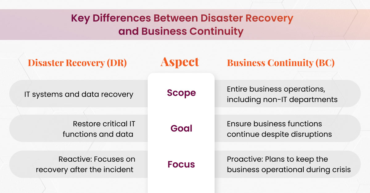 Differences Between Disaster Recovery and Business Continuity