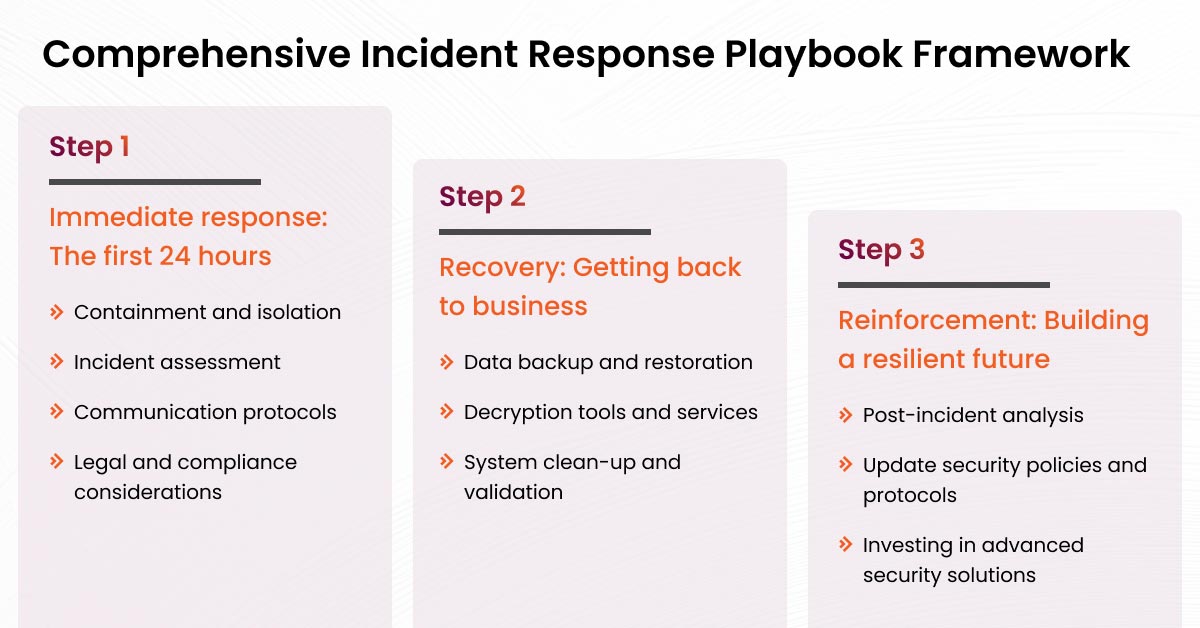 ransomware incident response